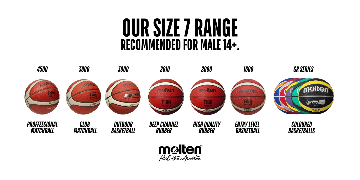 Buyers Guide for Basketballs (Size 7) - Male Aged 14+